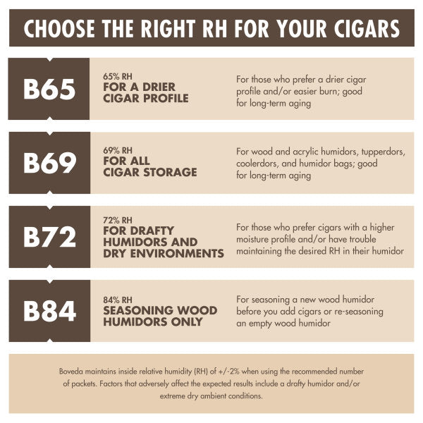 Boveda Size 60 - 12 Pack Retail Box — alternate view