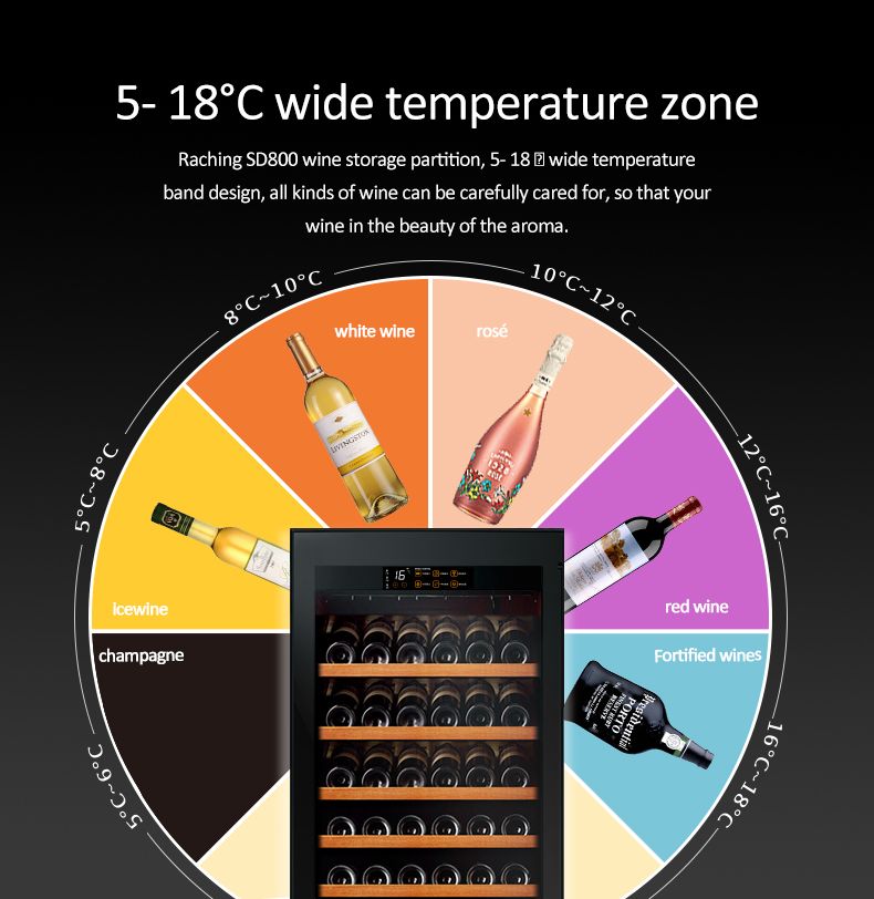 SD 800 DOUBLE-DOOR COMBINE-UNIT CIGAR & WINE  CABINET SERIES - WITH AMONIA REMOVAL