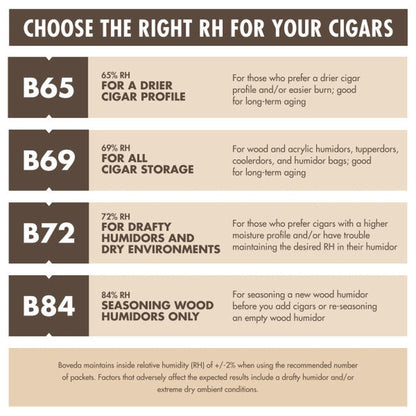 Boveda Size 60 - 20 Pack — alternate view
