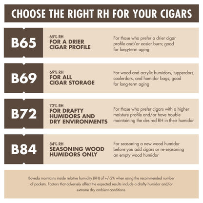 Boveda Size 60  - 12 Pack Retail Box