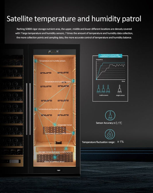 SD 800 DOUBLE-DOOR COMBINE-UNIT CIGAR & CIGAR CABINET SERIES WITHOUT AMMONIA REMOVAL